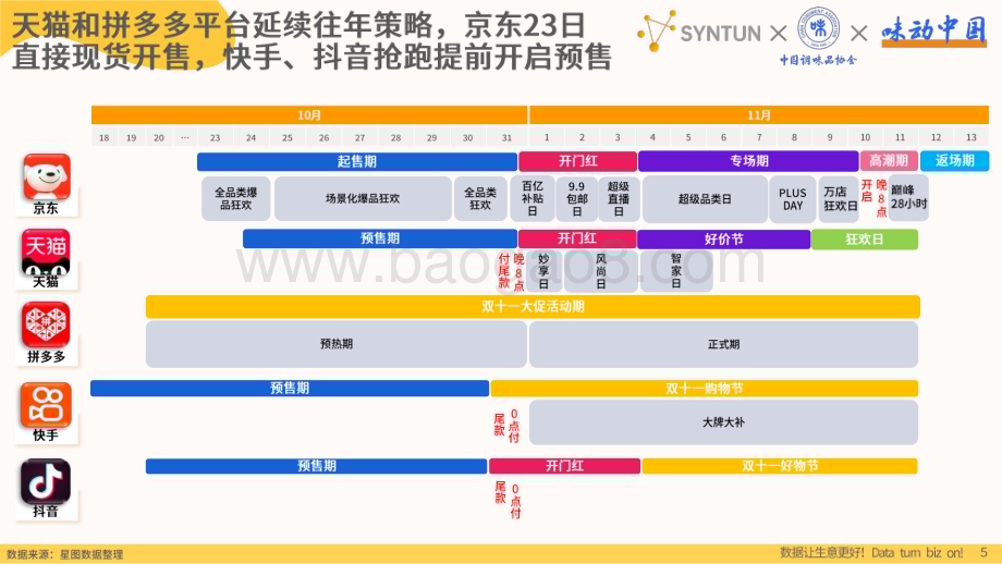 20231129_中国调味品协会_调味品行业：2023年双十一调味品销售数据解读报告_28页.pdf_第5页