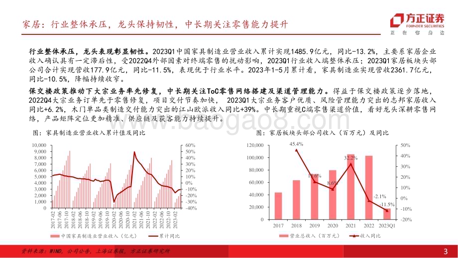 20230706_方正证券_轻工制造行业证券研究报告：把握家居龙头修复趋势紧跟造纸成本端盈利改善_23页.pdf_第3页