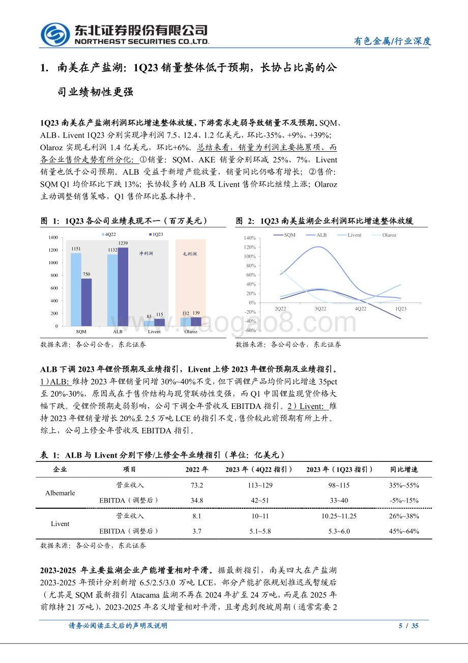 20230618_东北证券_有色金属行业证券研究报告：海外锂盐湖企业2023Q1经营情况_35页.pdf_第5页
