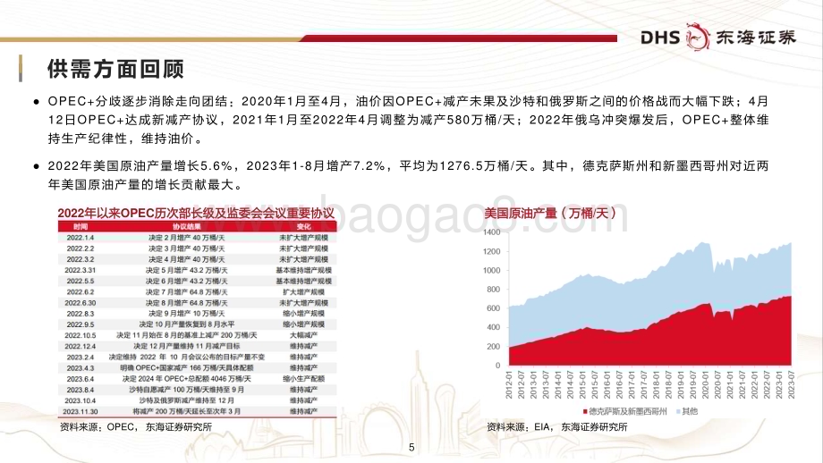 20231219_东海证券_石油石化行业年度策略：复盘油价周期暨2024年油气展望_42页.pdf_第5页