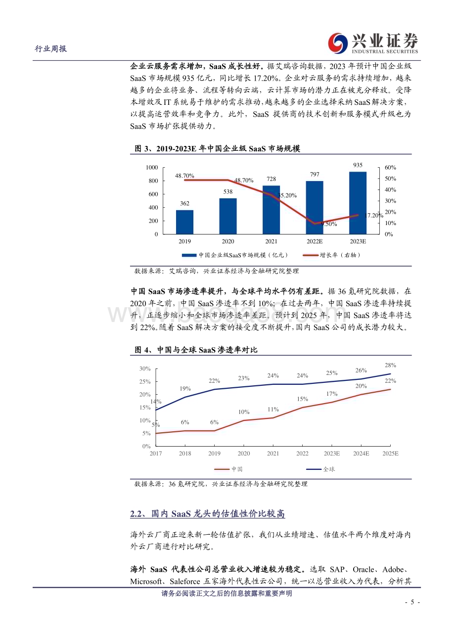 20231223_兴业证券_计算机行业SaaS产业跟踪：基本面回暖海外映射逻辑修复_25页.pdf_第5页