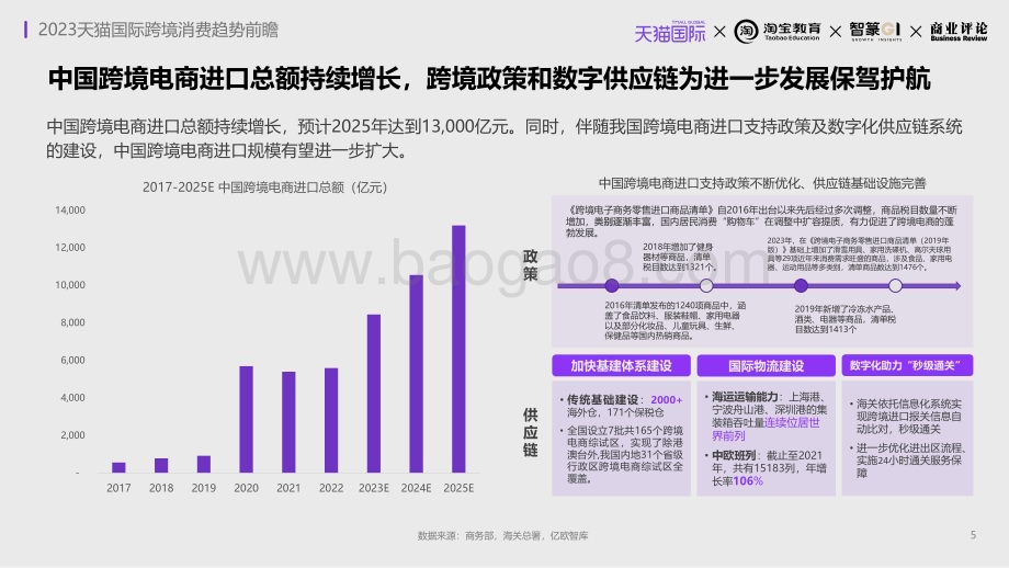 20231207_智篆GI&淘天集团_跨境消费行业：2023天猫国际跨境消费趋势前瞻_62页.pdf_第5页