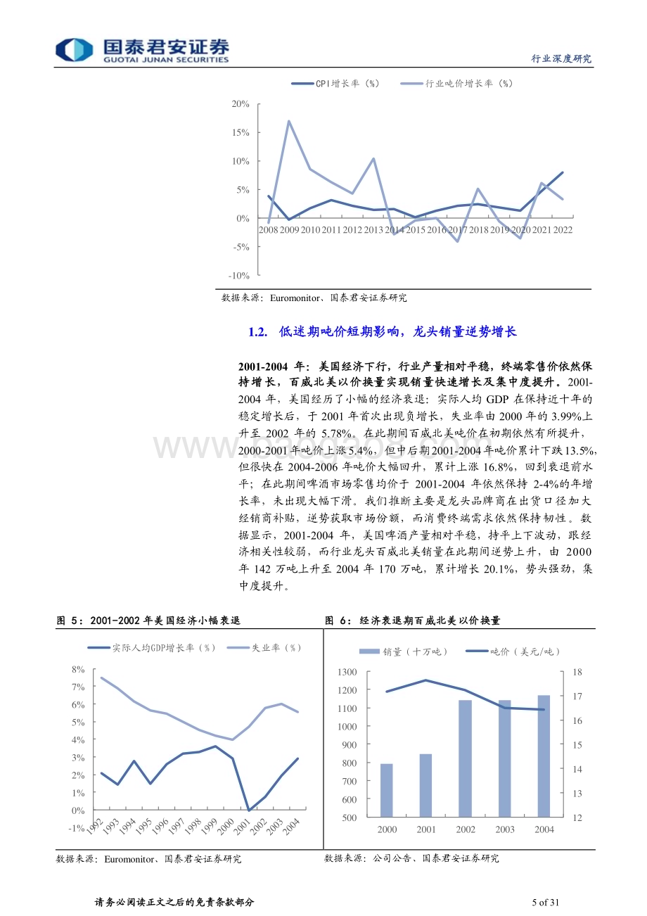 20231227_国泰君安_食品饮料行业专题系列报告之美国篇：海外复盘啤酒龙头穿越周期_31页.pdf_第5页