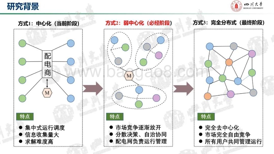 20231130_四川大学_电气工程行业：配电网多元主体互动博弈与分层自治运行优化方法_44页.pdf_第4页