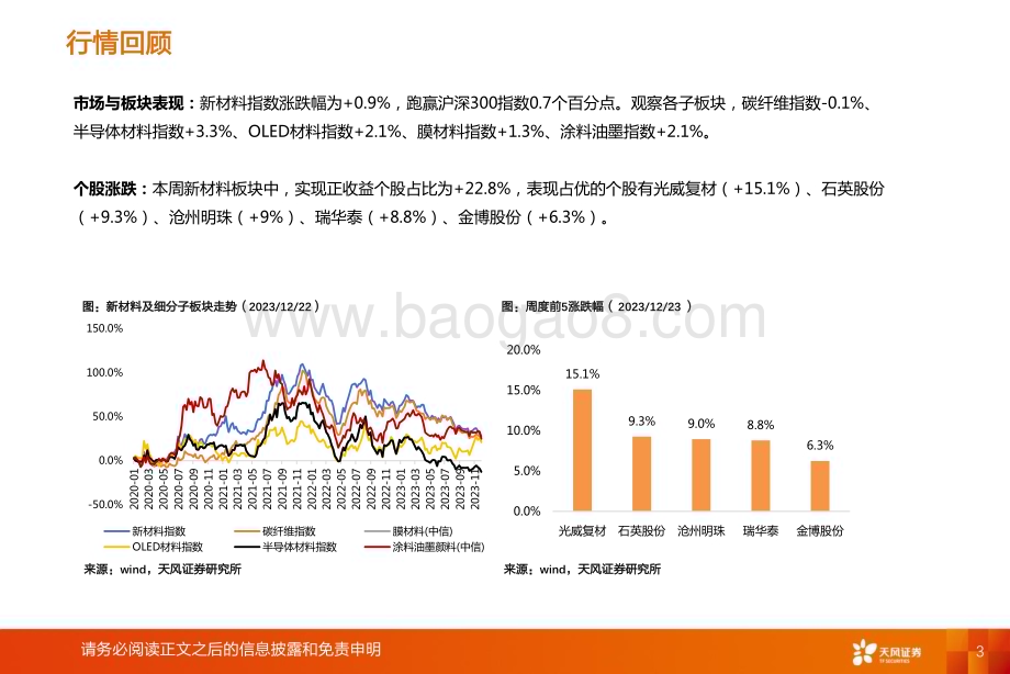 20231224_天风证券_非金属新材料行业北交所材料专题：民士达芳纶纸龙头持续推荐凯盛科技_23页.pdf_第3页