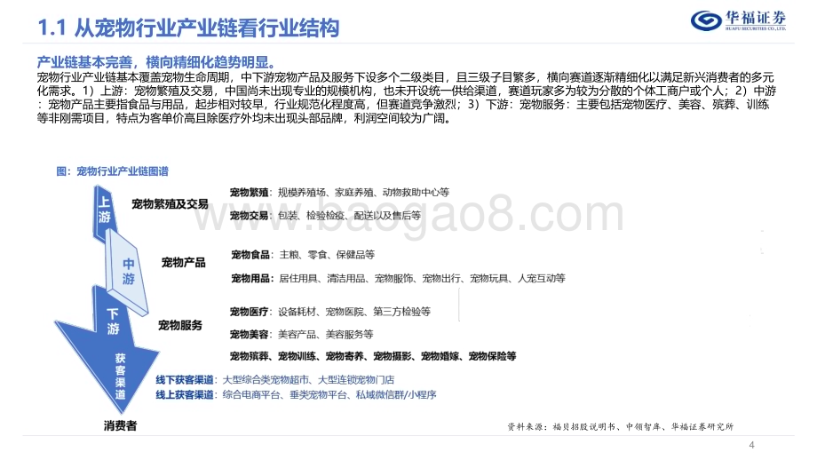20230615_华福证券_农林牧渔行业从宠物食用医细分领域看优质标的：宠物赛道长坡厚雪龙头涌现还看今朝_50页.pdf_第4页