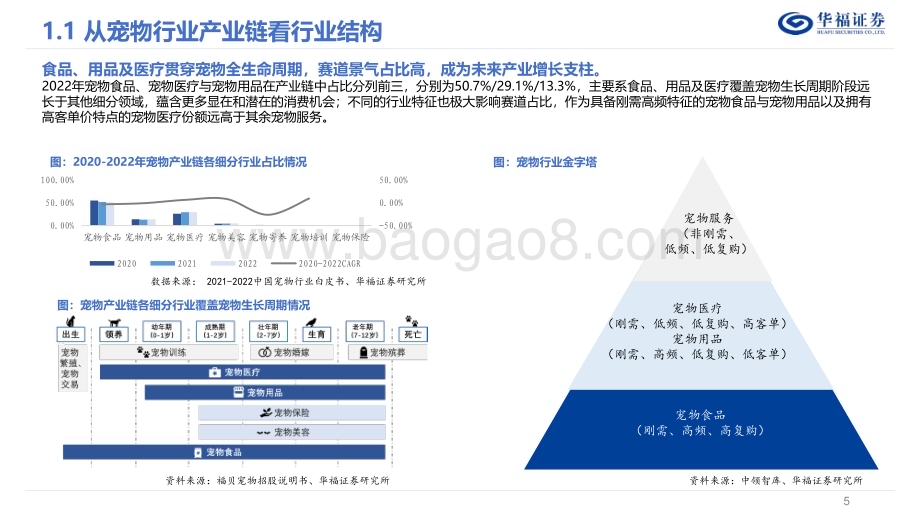 20230615_华福证券_农林牧渔行业从宠物食用医细分领域看优质标的：宠物赛道长坡厚雪龙头涌现还看今朝_50页.pdf_第5页