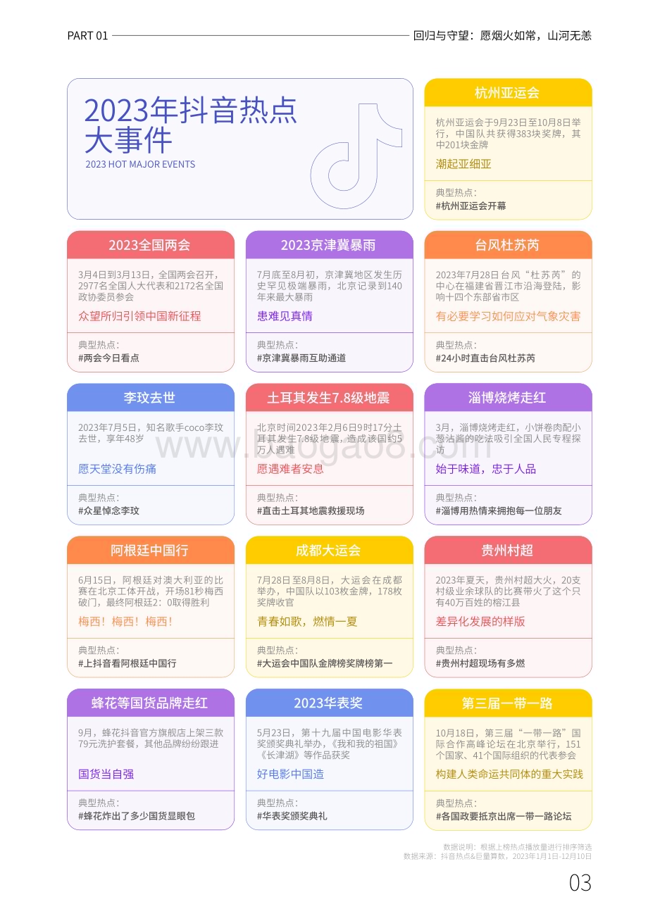 20231221_抖音_互联网行业2023抖音年度观察报告：心向远方·步履不停_69页.pdf_第5页