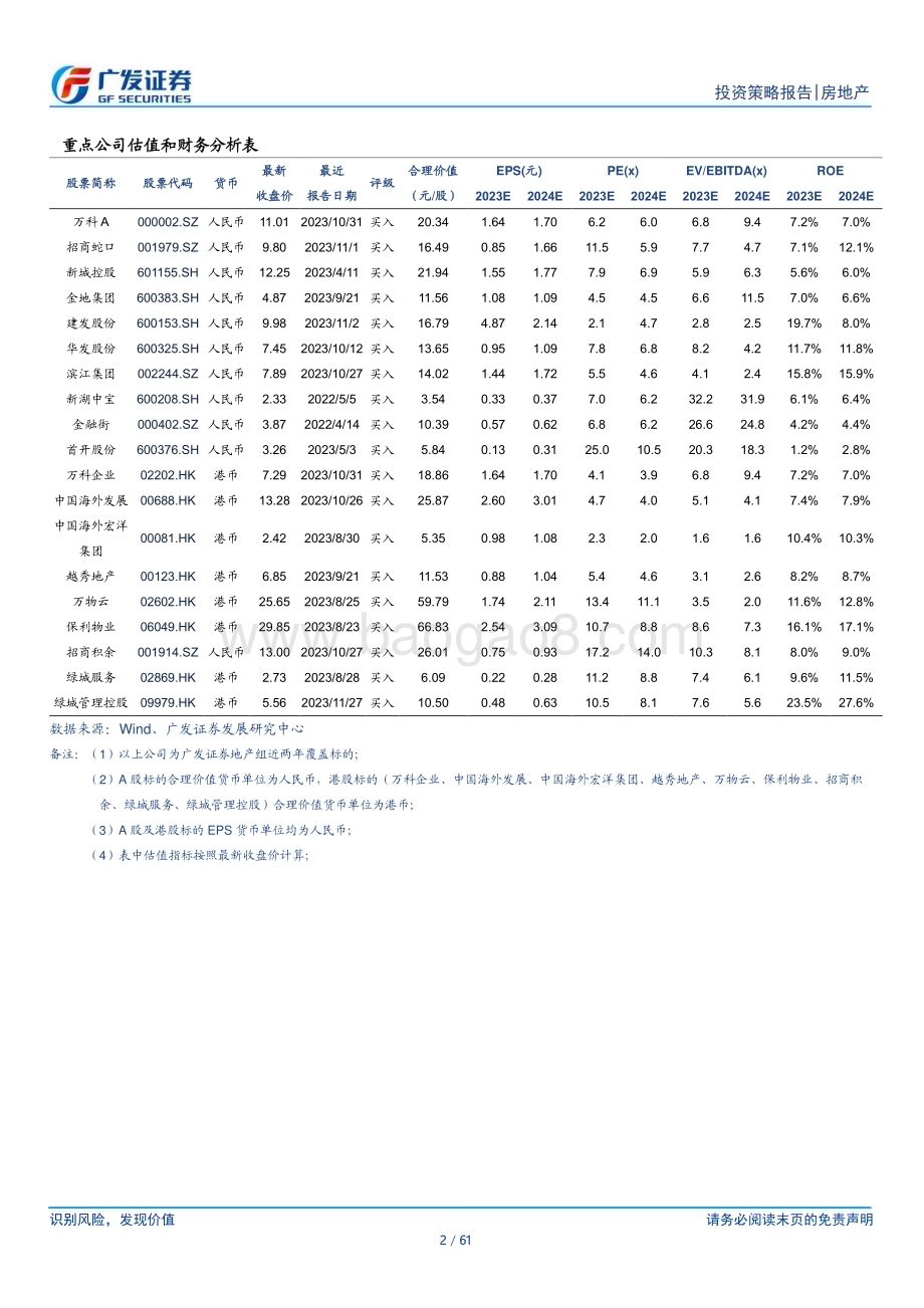 20231213_广发证券_房地产行业2024年投资策略：与时舒卷和光同尘_61页.pdf_第2页
