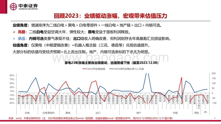 20231212_中泰证券_家电行业2024年度投资策略：分化周期下如何投资家电_29页.pdf_第5页