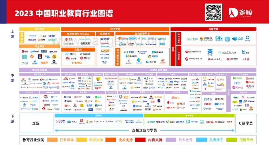 20231128_多鲸_2023职业教育行业发展趋势报告_51页.pdf_第2页