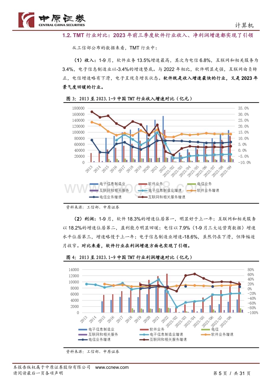 20231129_中原证券_计算机行业年度策略：新格局下的新机遇_31页.pdf_第5页