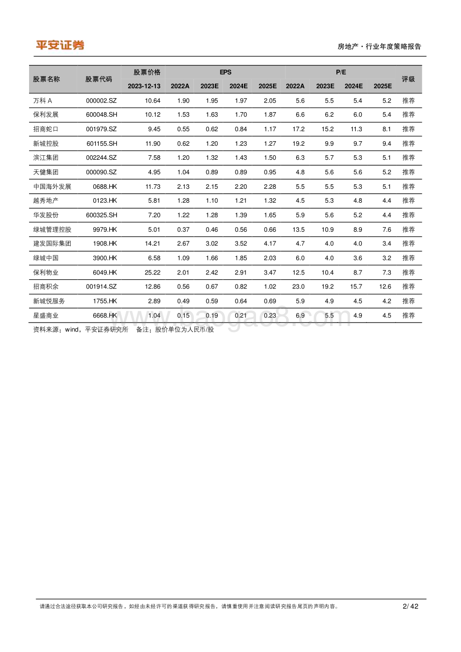 20231214_平安证券_地产行业2024年年度策略报告：新形势盼转机_42页.pdf_第2页