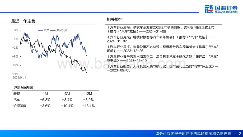 20240111_国海证券_2024年汽车与汽车零部件行业十大展望：乘用车总量有望再创新高电动化智能化全球化有望新突破_40页.pdf_第2页