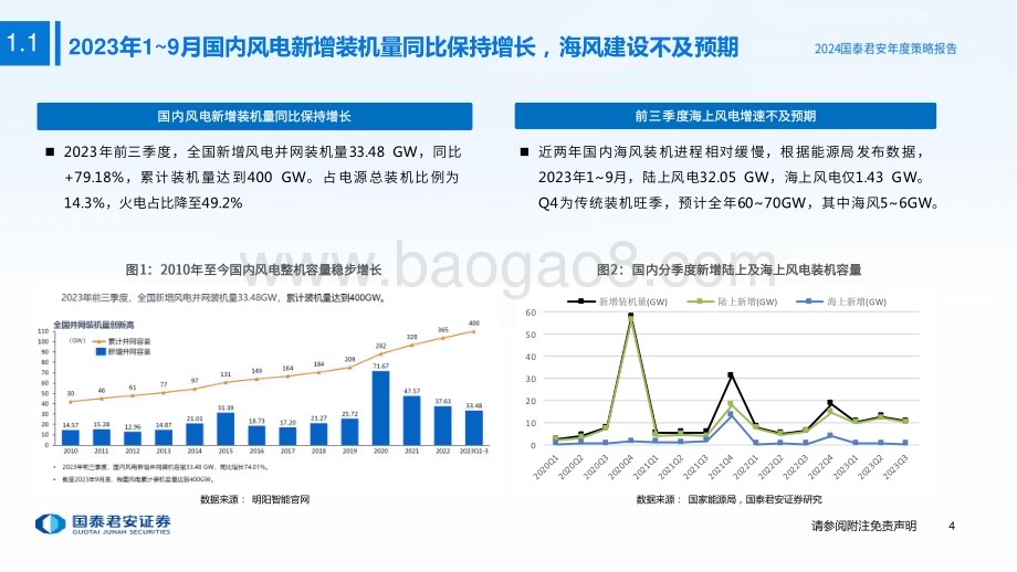 20240102_国泰君安_风力发电行业2024年度投资策略：海风发展加速行业拐点已至_37页.pdf_第5页
