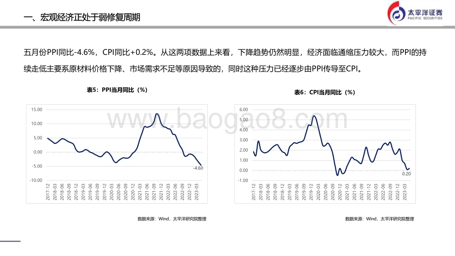 20230710_太平洋证券_非银金融行业证券研究报告：非银金融逆宏观周期三剑客_42页.pdf_第5页