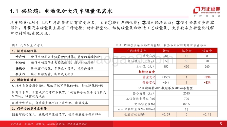 20230613_方正证券_汽车行业汽车轻量化镁合金：政策需求共振性价比提升打开成长空间_34页.pdf_第5页