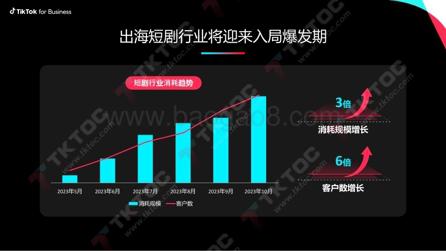 20240110_TikTok for Business_传媒行业：TikTok短剧出海营销策略科学投放量效齐升_29页.pdf_第2页