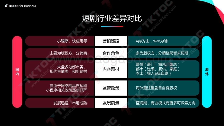 20240110_TikTok for Business_传媒行业：TikTok短剧出海营销策略科学投放量效齐升_29页.pdf_第3页