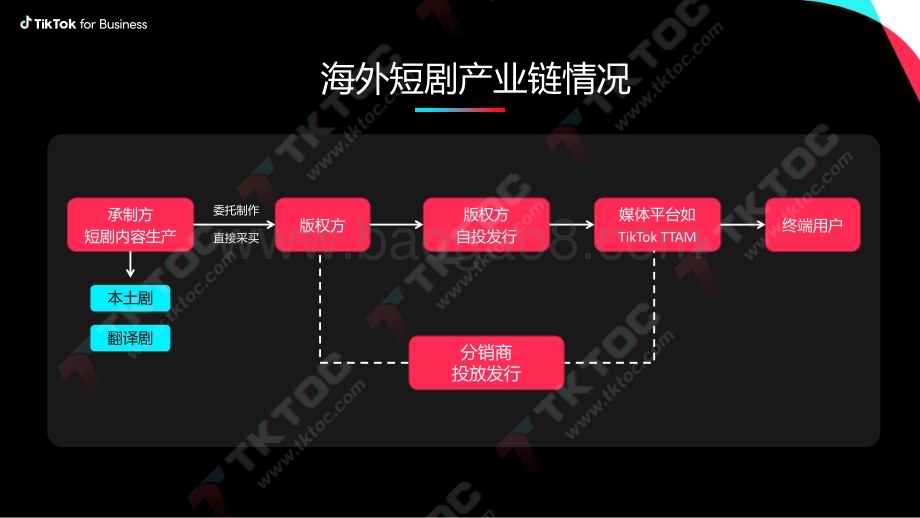 20240110_TikTok for Business_传媒行业：TikTok短剧出海营销策略科学投放量效齐升_29页.pdf_第4页