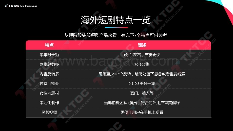 20240110_TikTok for Business_传媒行业：TikTok短剧出海营销策略科学投放量效齐升_29页.pdf_第5页