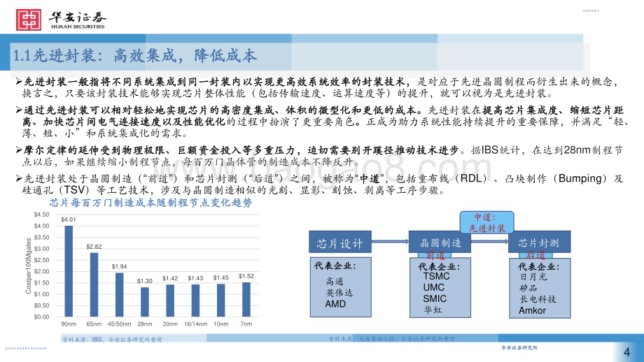 20231229_华安证券_机械行业：先进封装不断演进设备厂商迎来新机遇_53页.pdf_第4页