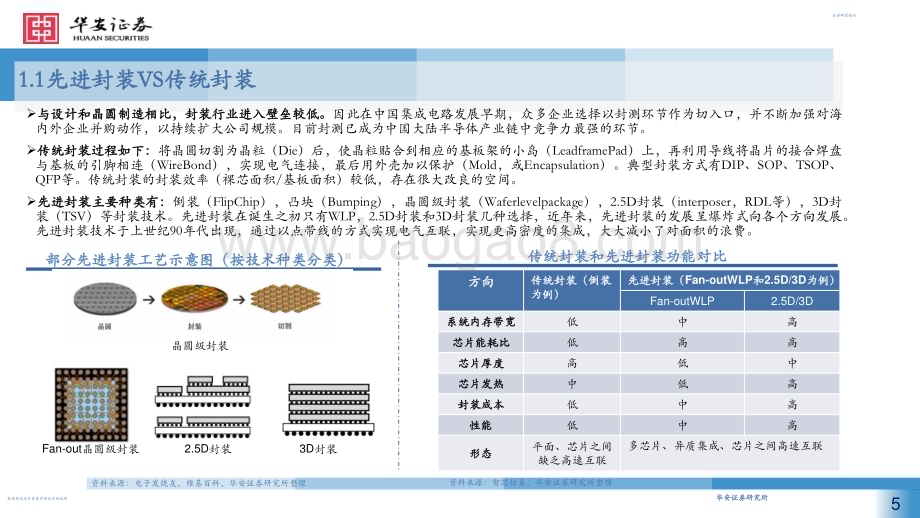 20231229_华安证券_机械行业：先进封装不断演进设备厂商迎来新机遇_53页.pdf_第5页
