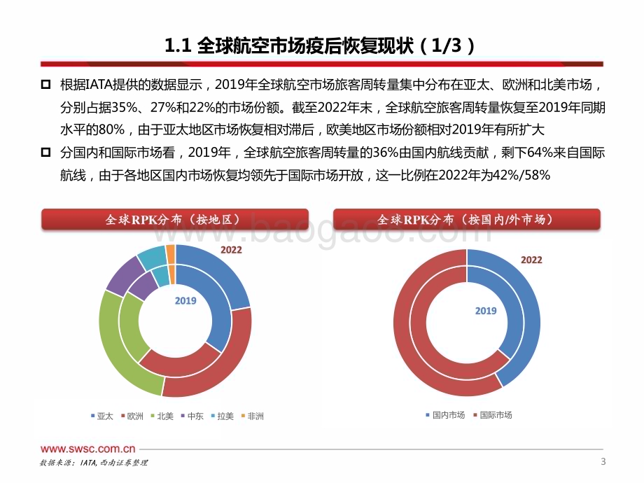 20240111_西南证券_飞机租赁行业专题：全球航空业复苏拨云见日“冠上明珠”迎闪耀之时_35页.pdf_第4页