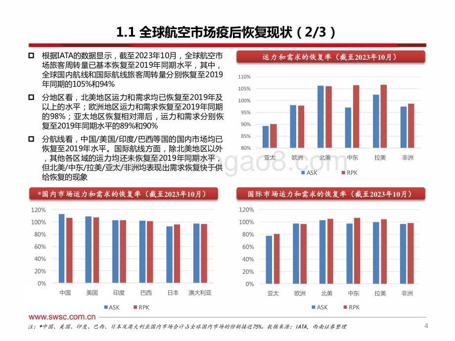 20240111_西南证券_飞机租赁行业专题：全球航空业复苏拨云见日“冠上明珠”迎闪耀之时_35页.pdf_第5页