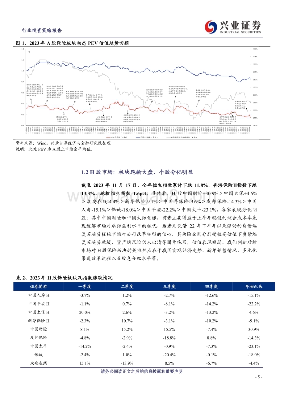 20231204_兴业证券_保险行业2024年投资策略：新渠道格局新发展征程_34页.pdf_第5页