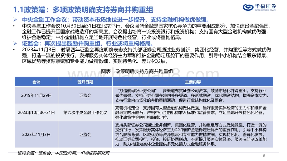 20240103_华福证券_2024年证券行业策略报告：自上而下推动并购重组行业格局有望重塑_55页.pdf_第5页