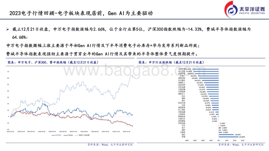 20231226_太平洋证券_2024电子行业策略报告：关注GEN AI演进、国产替代及科技出海投资机会_25页.pdf_第4页