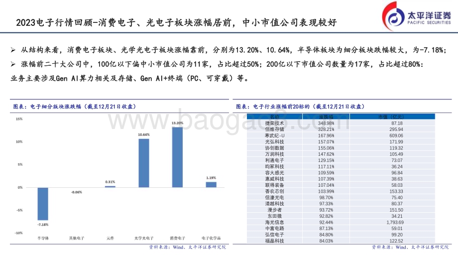 20231226_太平洋证券_2024电子行业策略报告：关注GEN AI演进、国产替代及科技出海投资机会_25页.pdf_第5页