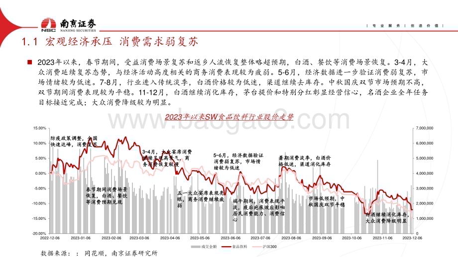 20231225_南京证券_食品饮料行业：白酒分化加剧关注大众品成本改善_23页.pdf_第5页