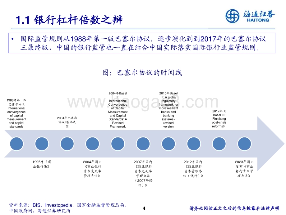 20231129_海通证券_银行业2024年度投资策略：交易“复苏期权”_39页.pdf_第4页