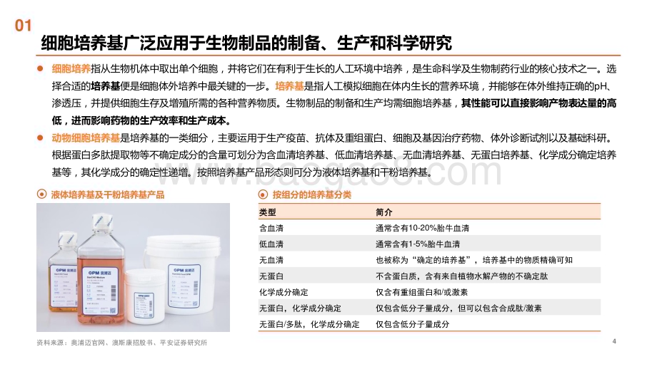 20230628_平安证券_细胞培养基行业解析及标的梳理：进口替代正当时扬帆出海已可期_39页.pdf_第4页