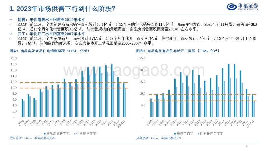 20231231_华福证券_房地产行业2024年年度策略：底部徘徊静待反转_40页.pdf_第4页