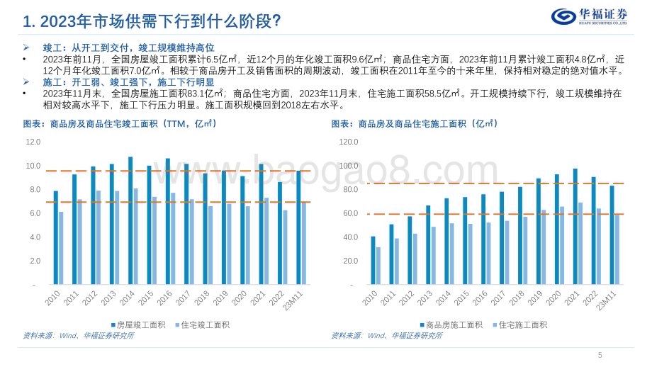 20231231_华福证券_房地产行业2024年年度策略：底部徘徊静待反转_40页.pdf_第5页