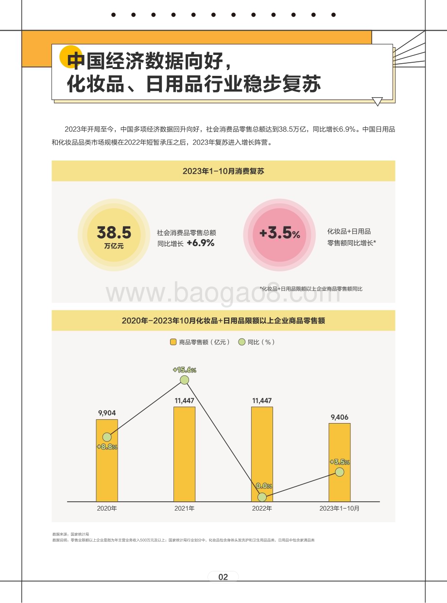 20240104_巨量_2024日化行业白皮书_59页.pdf_第5页