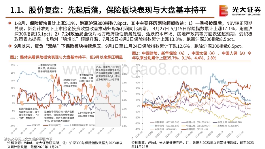 20231128_光大证券_保险行业2024年度投资策略：暖风徐徐复苏延续_40页.pdf_第5页