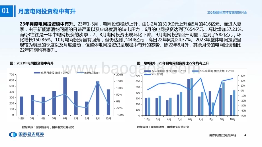 20240101_国泰君安_电力设备与储能行业2024年度投资策略：再论电气化趋势下新能源消纳的最优解_55页.pdf_第5页