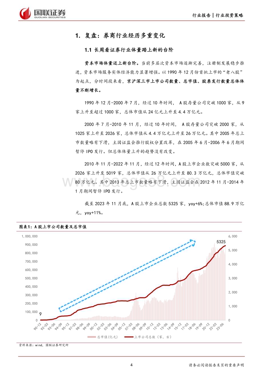 20231214_国联证券_非银金融行业券商2024年投资策略：行业在变革中寻找新的机遇_27页.pdf_第4页