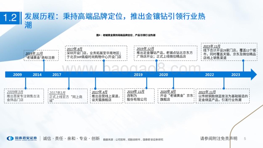 20231214_国泰君安_珠宝行业一文读懂老铺黄金（H01947.HK）招股书：古法金开创引领者打造世界一流珠宝品牌_29页.pdf_第5页