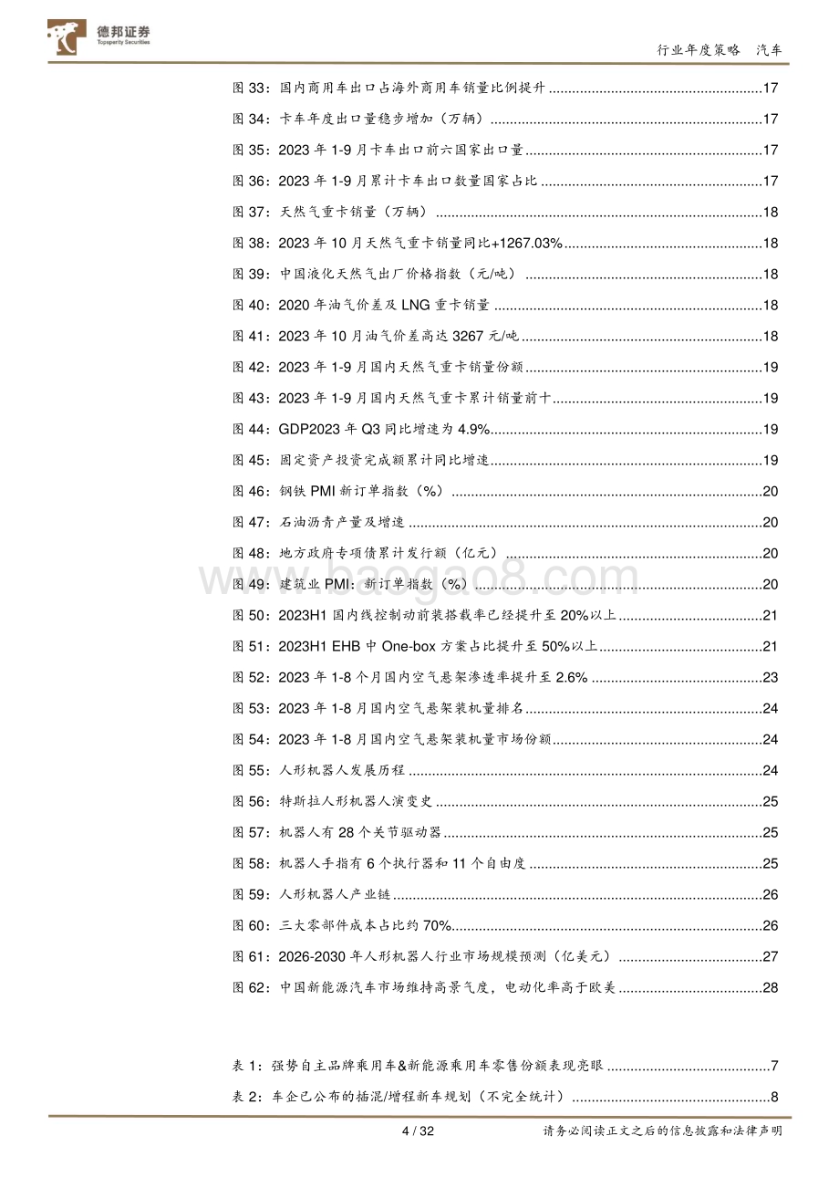 20231129_德邦证券_2024年汽车行业年度策略：自主爆款增加推动乘用车需求向上、零部件全球化值得期待_32页.pdf_第4页