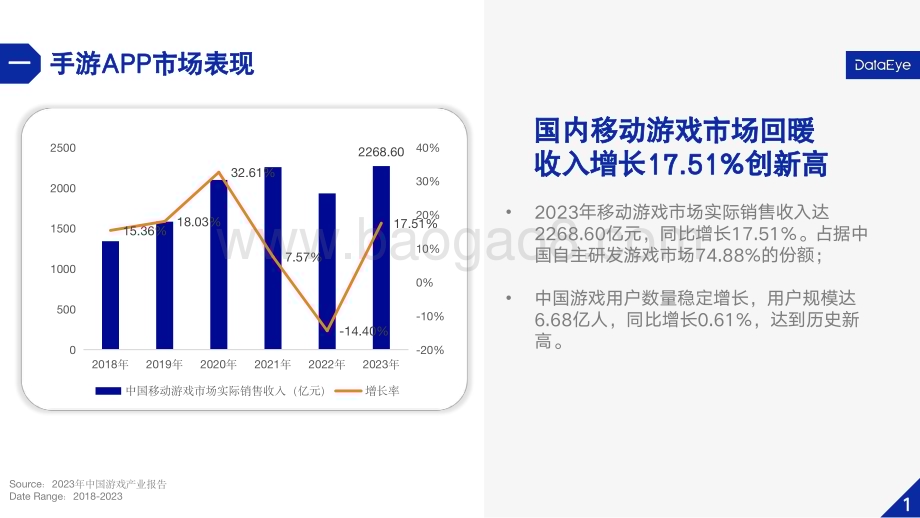 20231231_DataEye_游戏行业：2023年国内游戏效果广告白皮书_59页.pdf_第3页