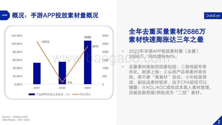 20231231_DataEye_游戏行业：2023年国内游戏效果广告白皮书_59页.pdf_第4页