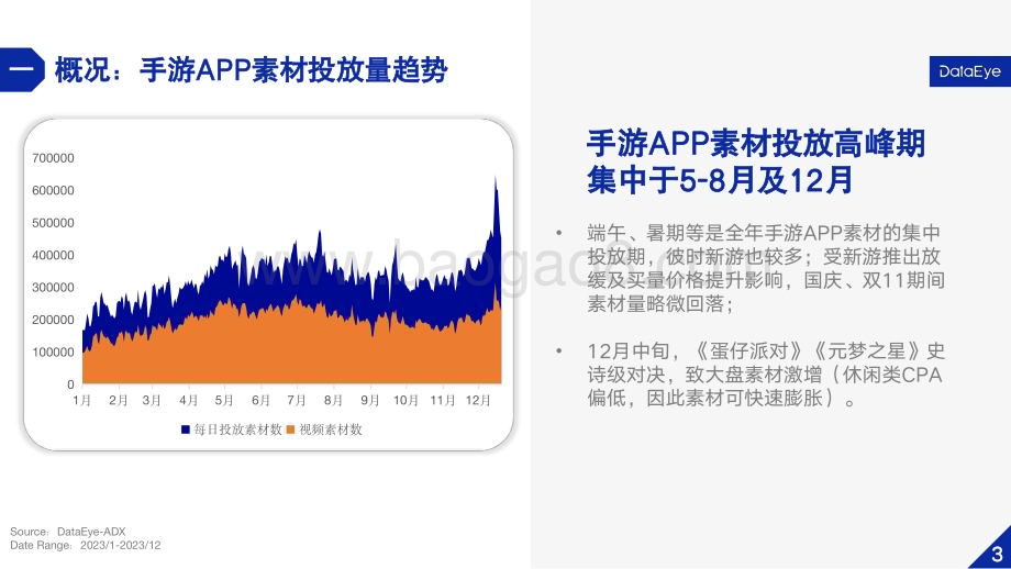 20231231_DataEye_游戏行业：2023年国内游戏效果广告白皮书_59页.pdf_第5页