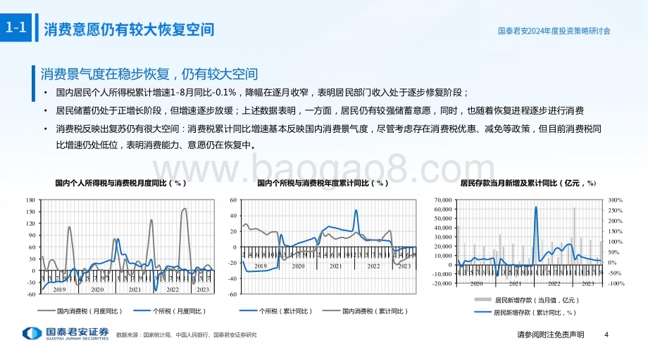 20231124_国泰君安_商贸零售及社会服务行业2024年投资策略：平价出海大有可为服务复苏预期分歧大_64页.pdf_第5页