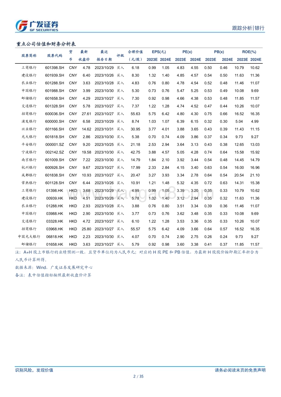 20231214_广发证券_银行业投资观察：存款利率下调高股息银行领涨_35页.pdf_第2页