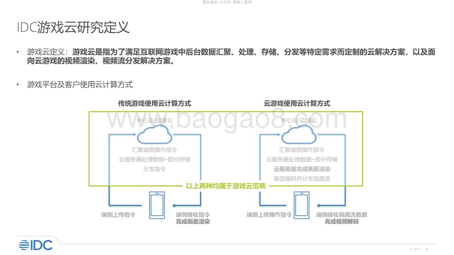 20231130_IDC_游戏云行业：中国游戏云市场跟踪研究2022H2_28页.pdf_第4页